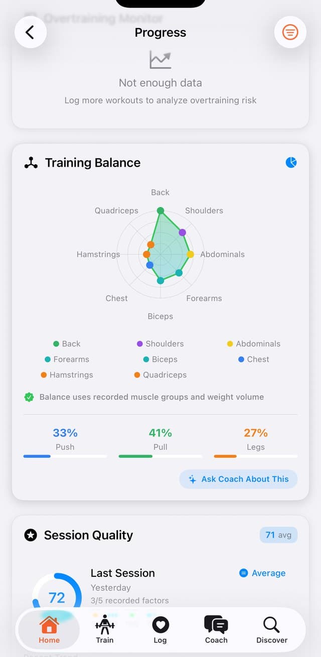 Progress analytics in GymAmor